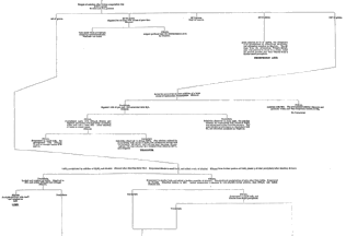 top mid flowchart