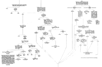 lower middle flowchart