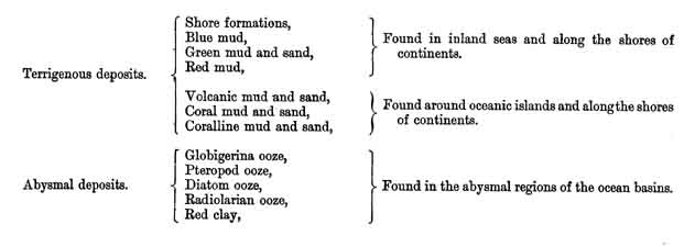 marine deposits