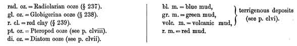 table terms