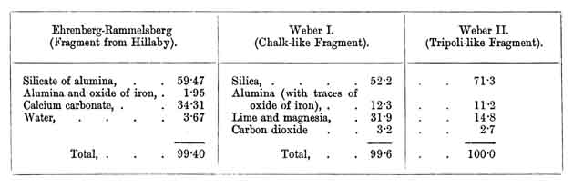 Weber Analysis