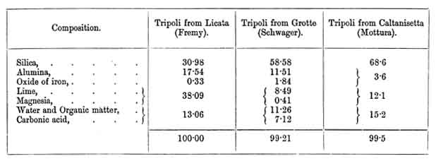 Tripoli Analysis